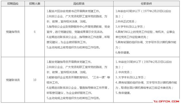 2017年天津保税区政府雇员招聘岗位表.jpg 2017年天津保税区政府雇员招聘岗位表.jpg